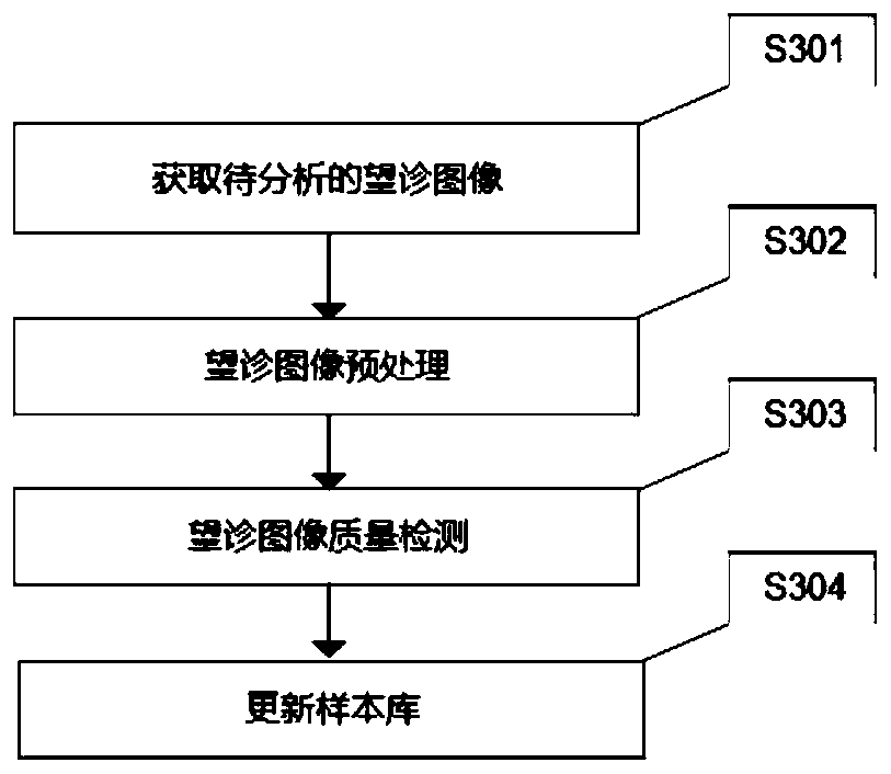 Inspection image quality evaluation method, device and equipment and storage medium