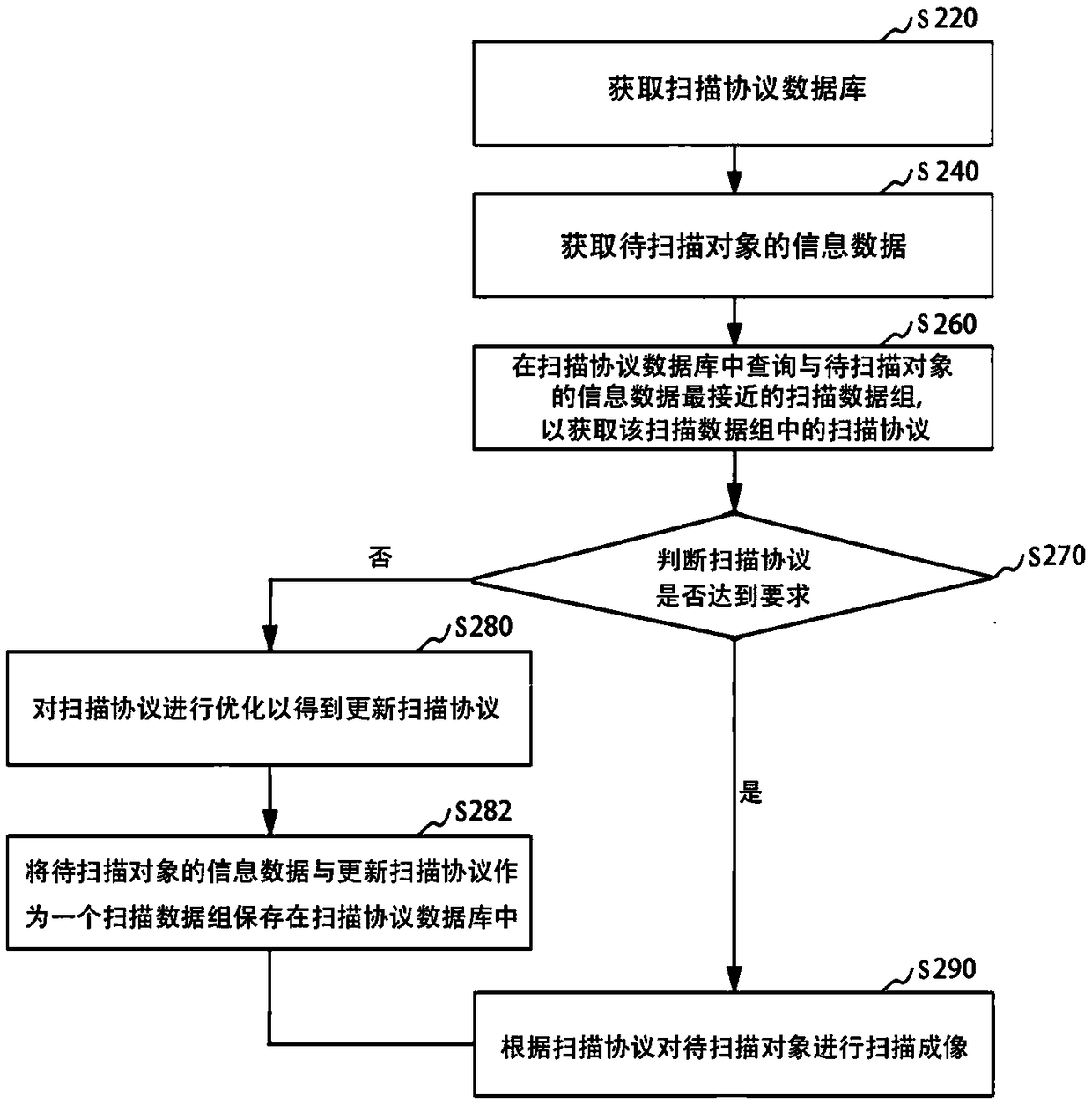 Scanning protocol acquiring method and device, medical equipment and storage medium