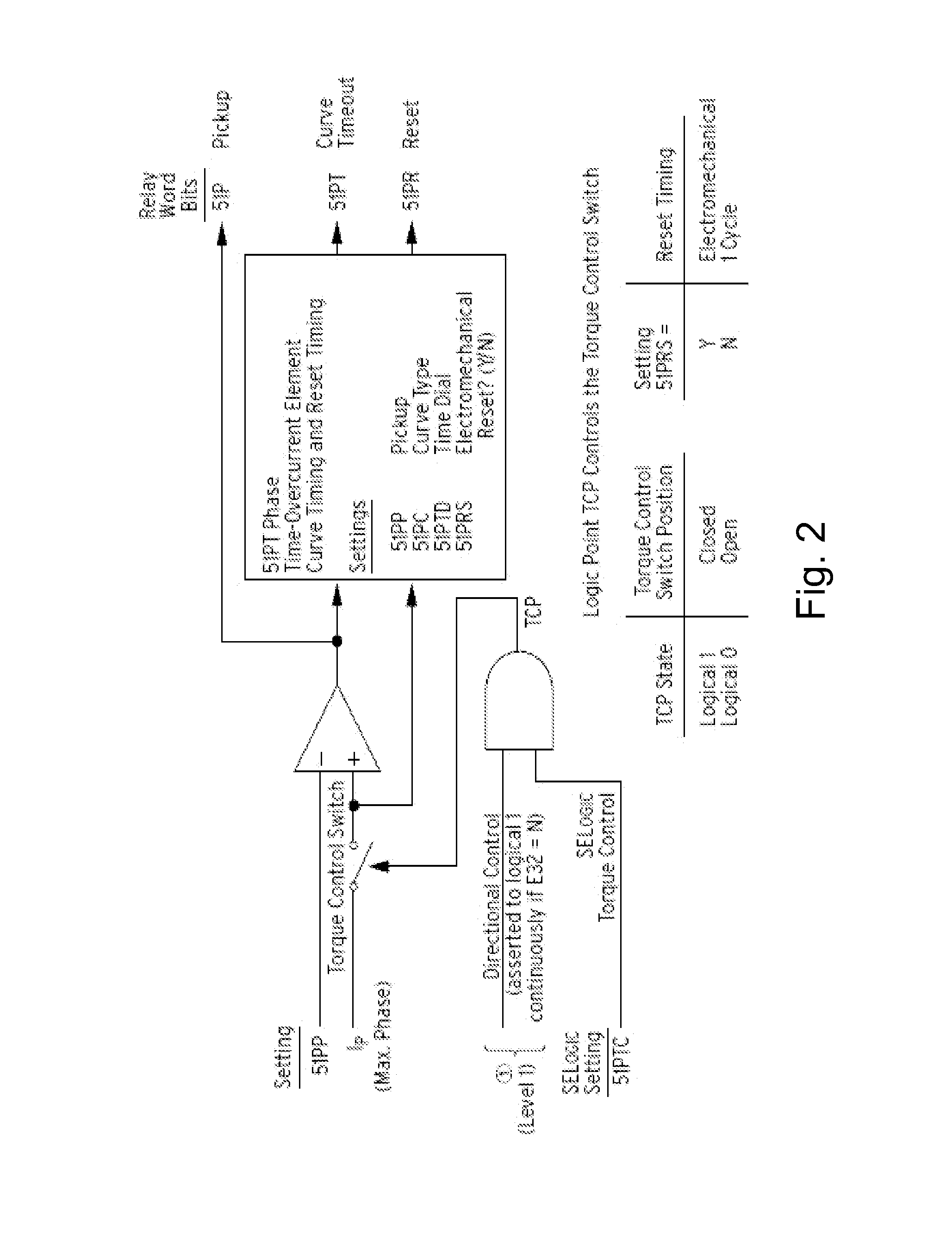 Visual dynamic monitoring system for operating states of protective relay system