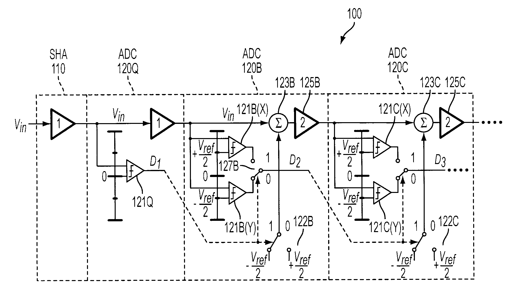 Analog-to-digital converter