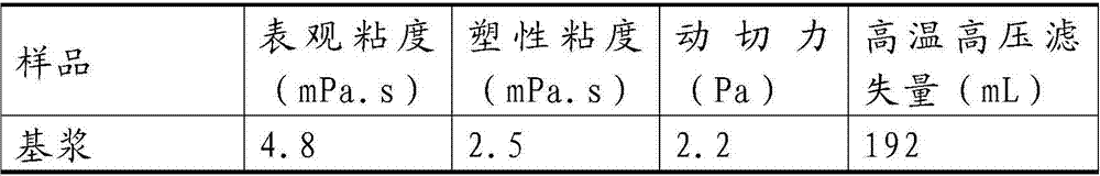 A kind of preparation method of high temperature resistant modified sulfonated phenolic resin for drilling fluid