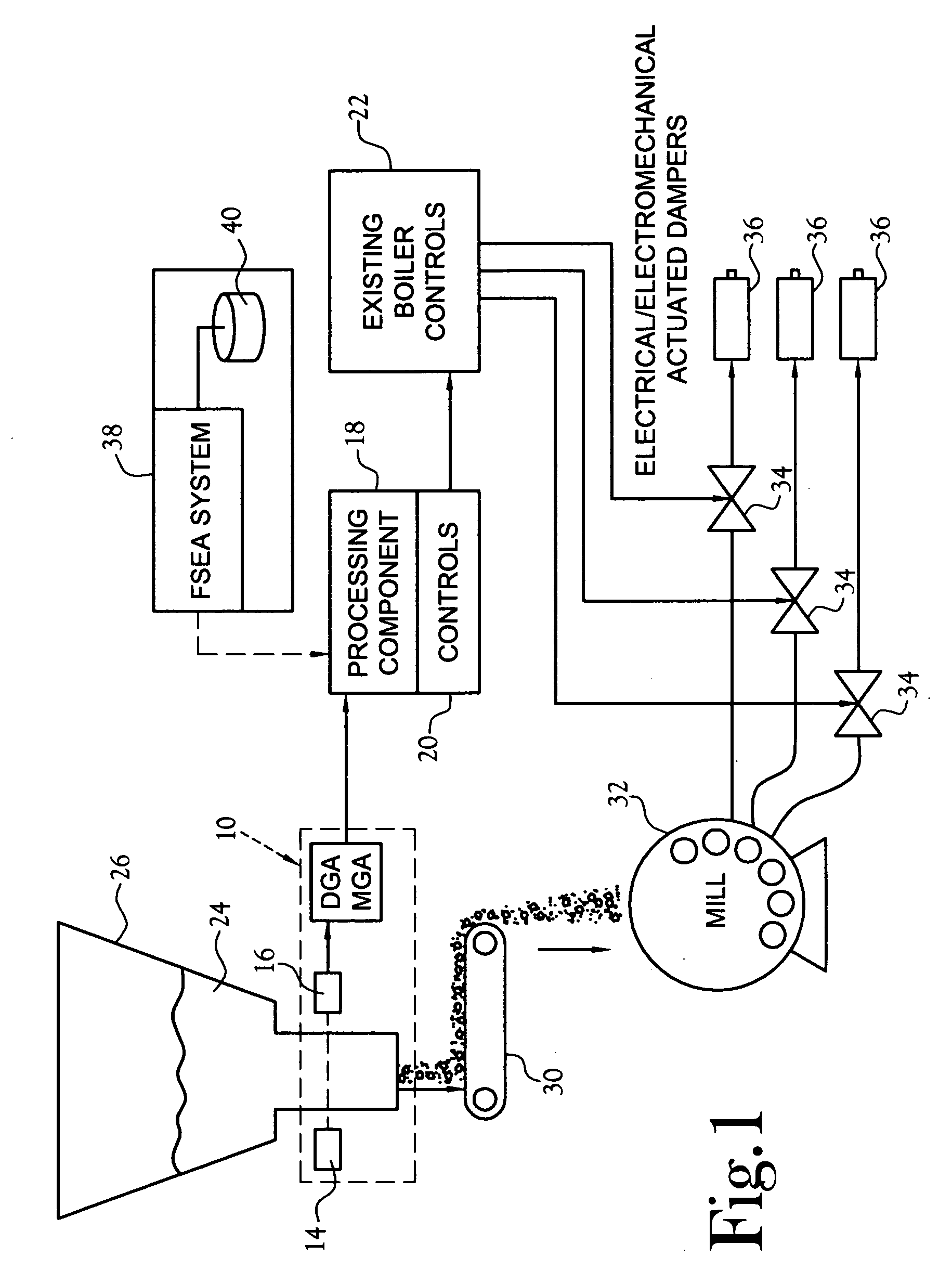 Continuous real time heating value (BTU)/Coal flow balancing meter