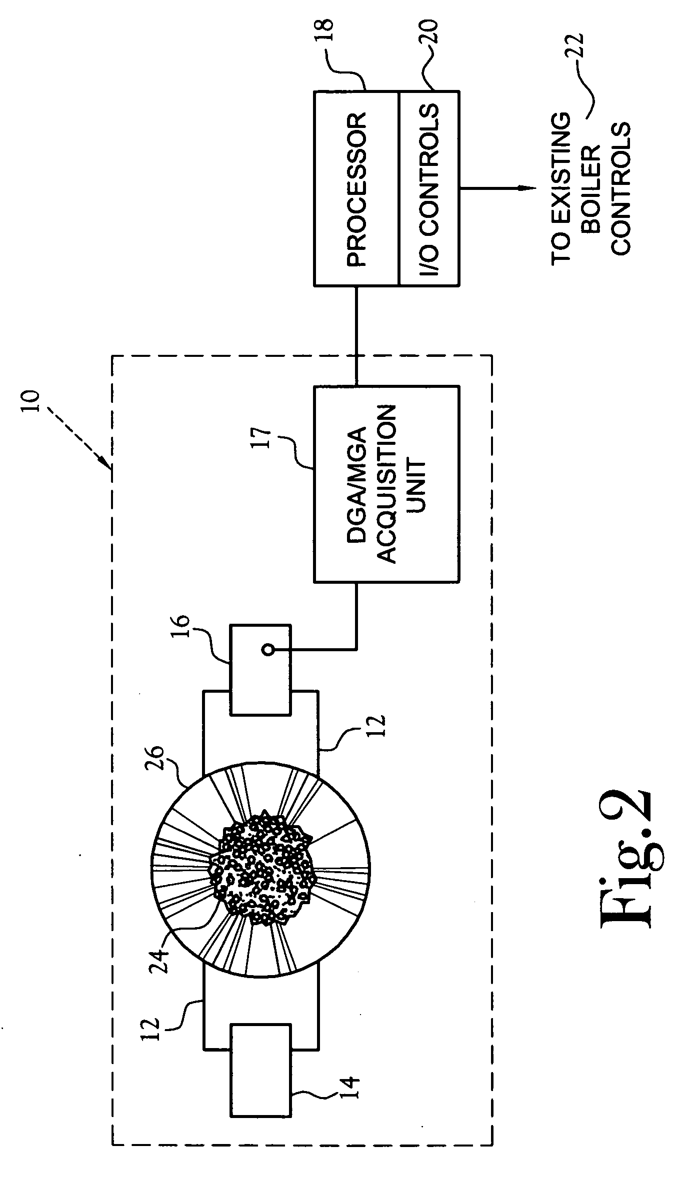 Continuous real time heating value (BTU)/Coal flow balancing meter