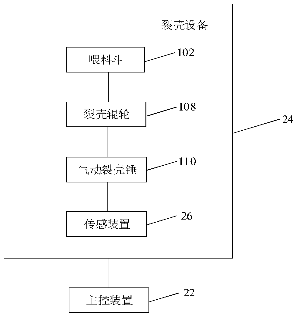 Processing method and processing system for cracking carya cathayensis fruit shells