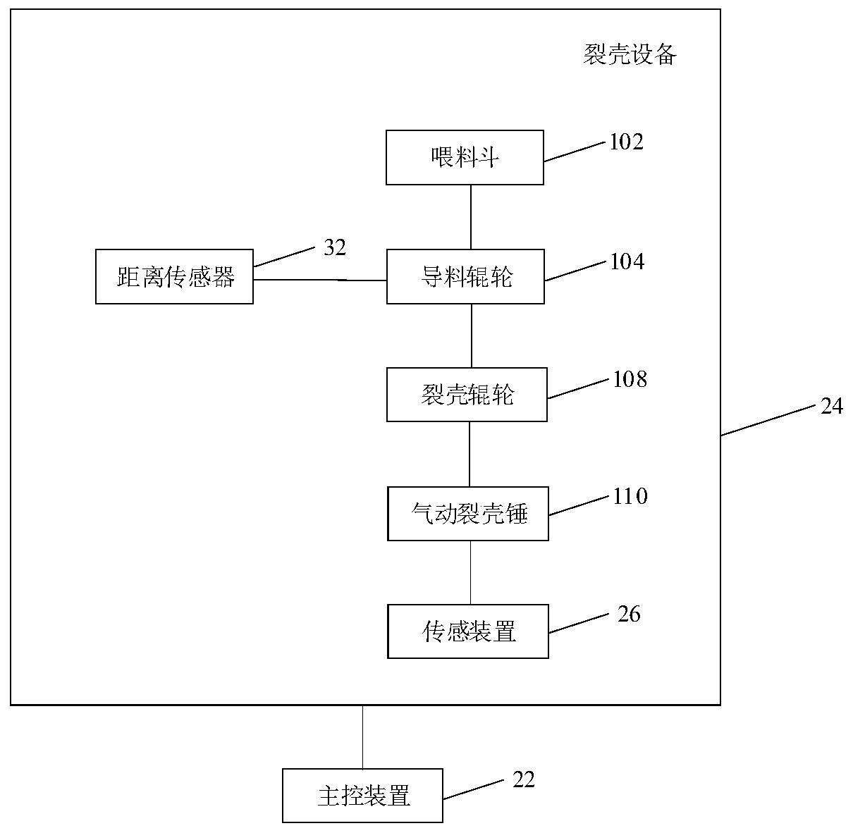 Processing method and processing system for cracking carya cathayensis fruit shells