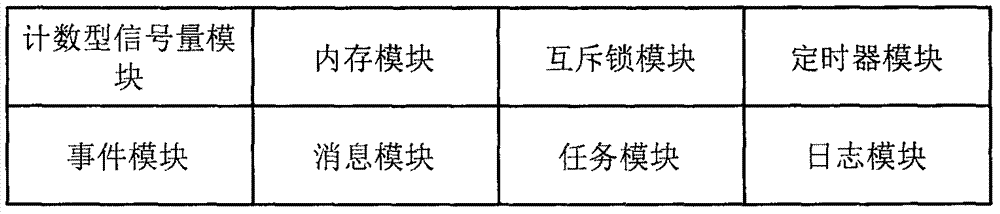 Platform software realizing method and system of cross-operating system