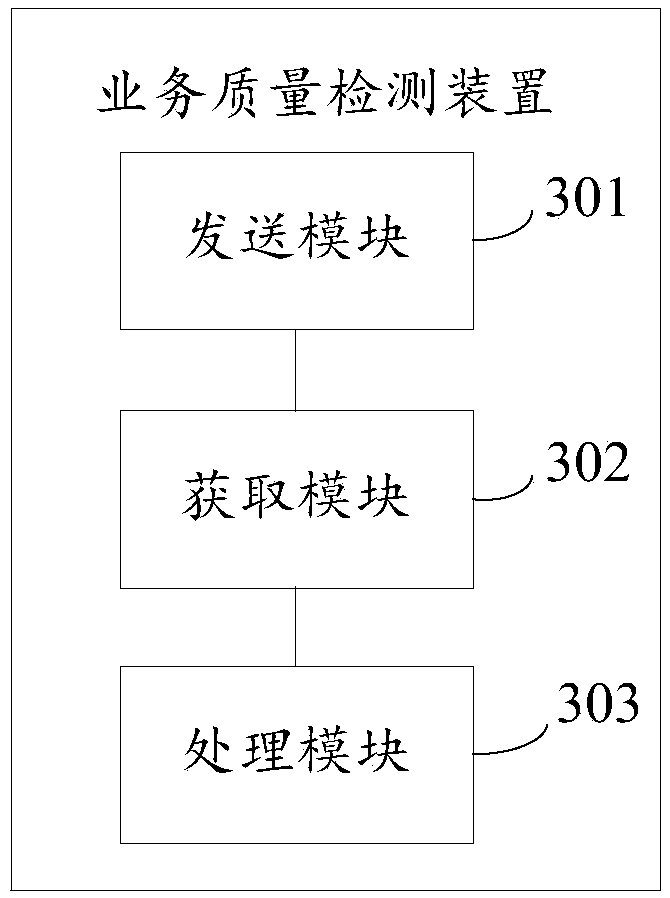 Service quality detection method and device