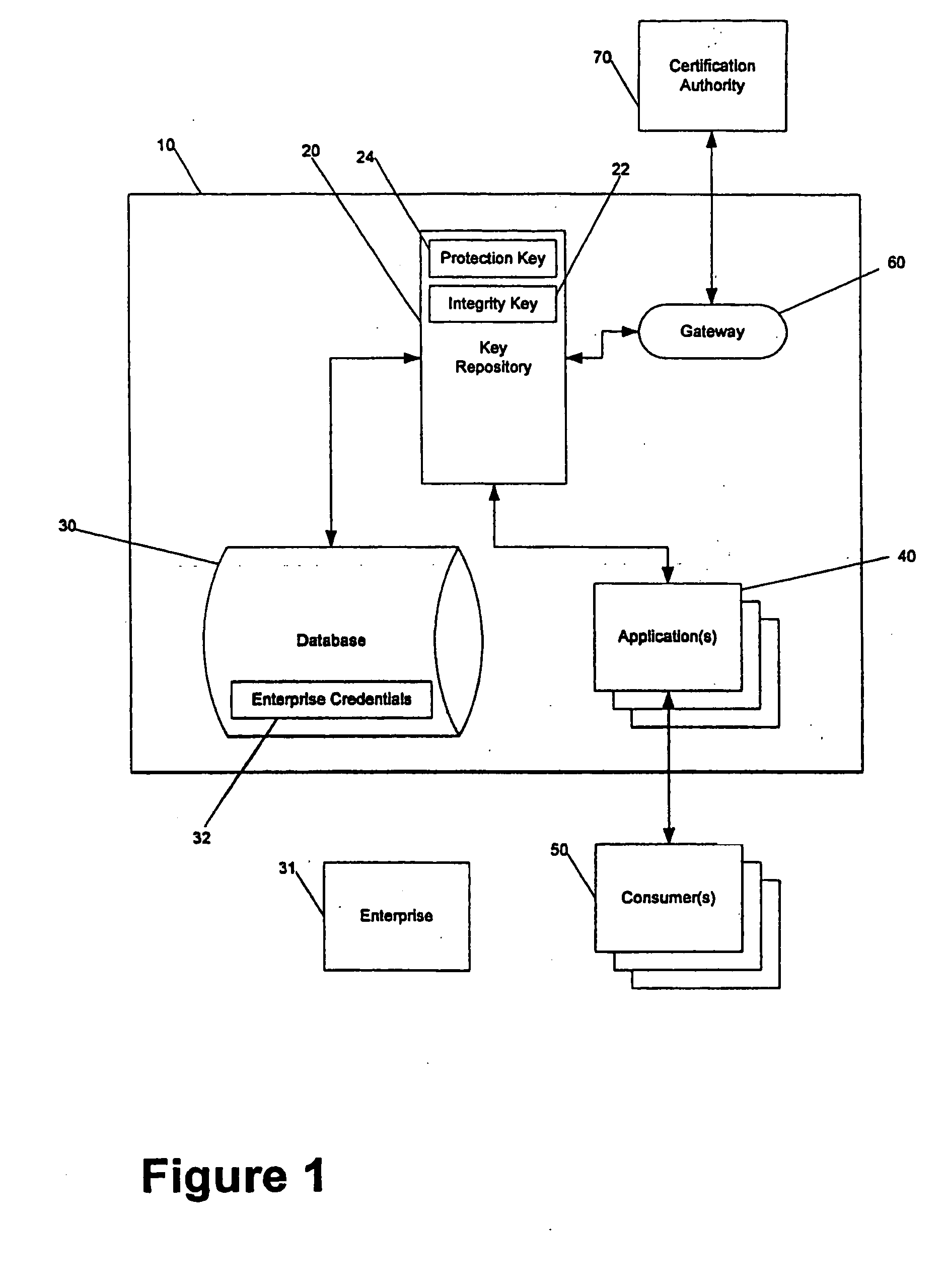 Computer system having an autonomous process for centralized cryptographic key administration