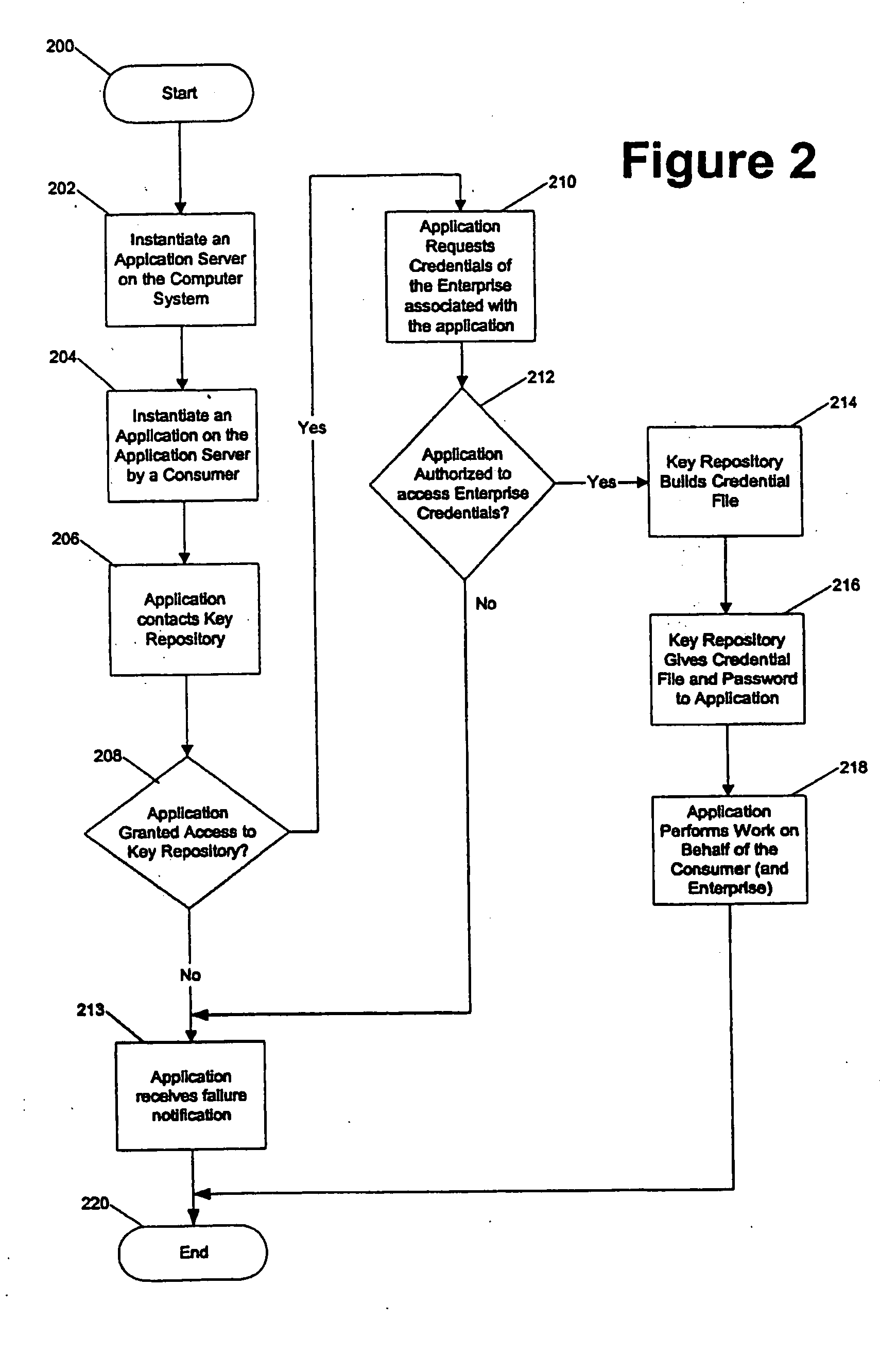 Computer system having an autonomous process for centralized cryptographic key administration