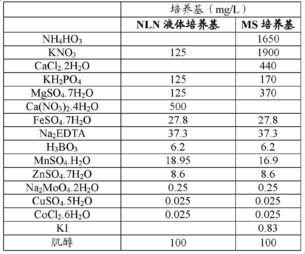 Culture method for brassica oleracea L. var. acephala microspore regeneration plant