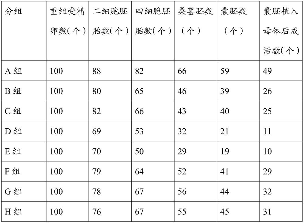 A kind of goat cell clone embryo culture medium and culture method