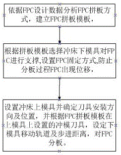 Method for efficient FPC board division