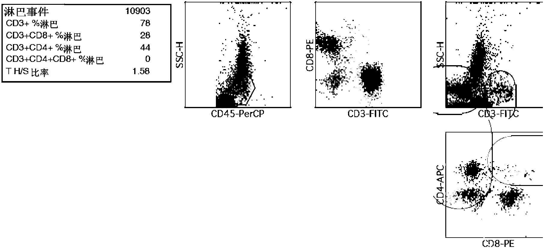 Method for in-vitro culture of killer T cells