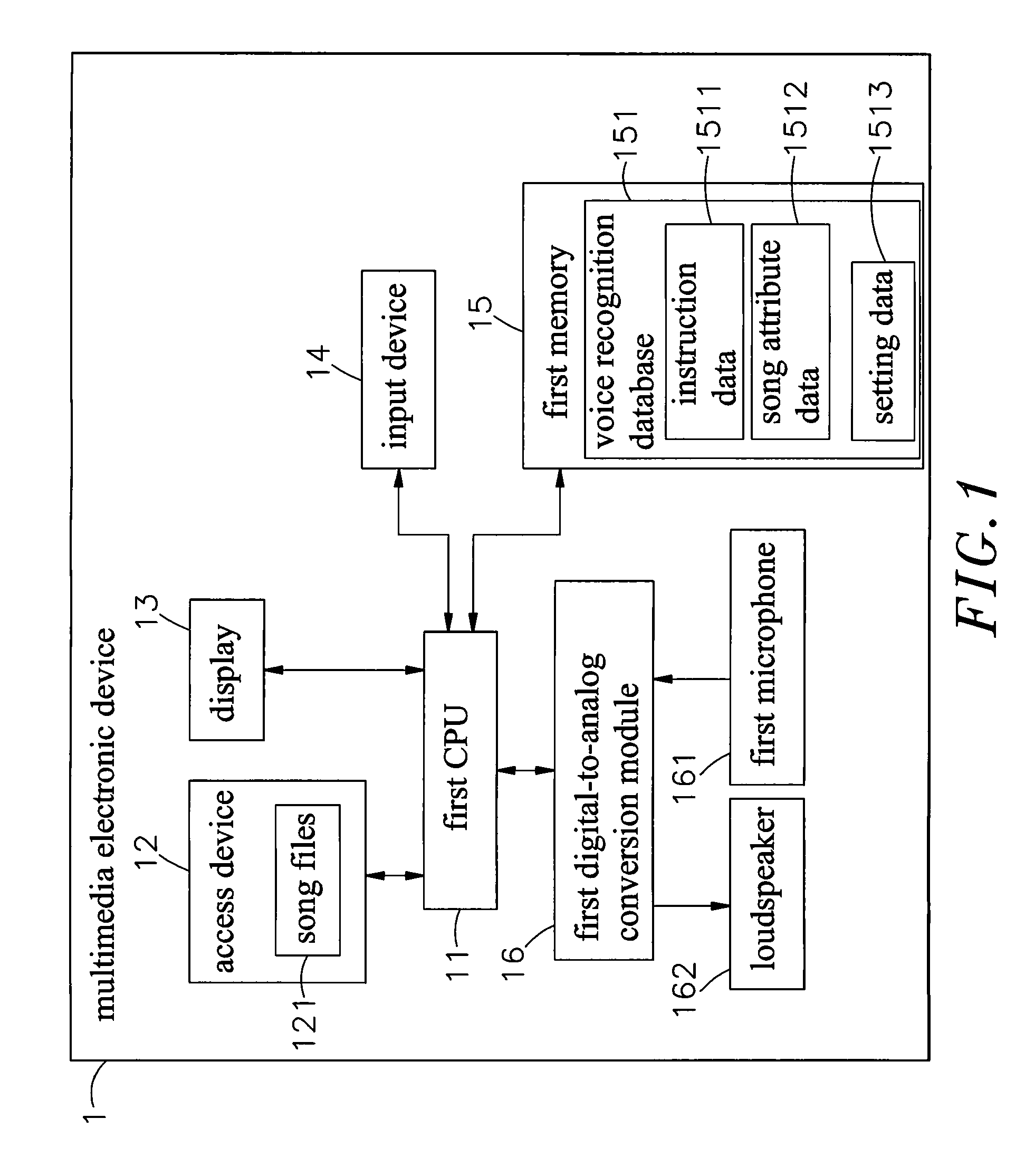 Method for song searching by voice