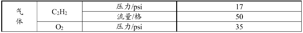 Low-burning-loss abrasive coating material and application thereof