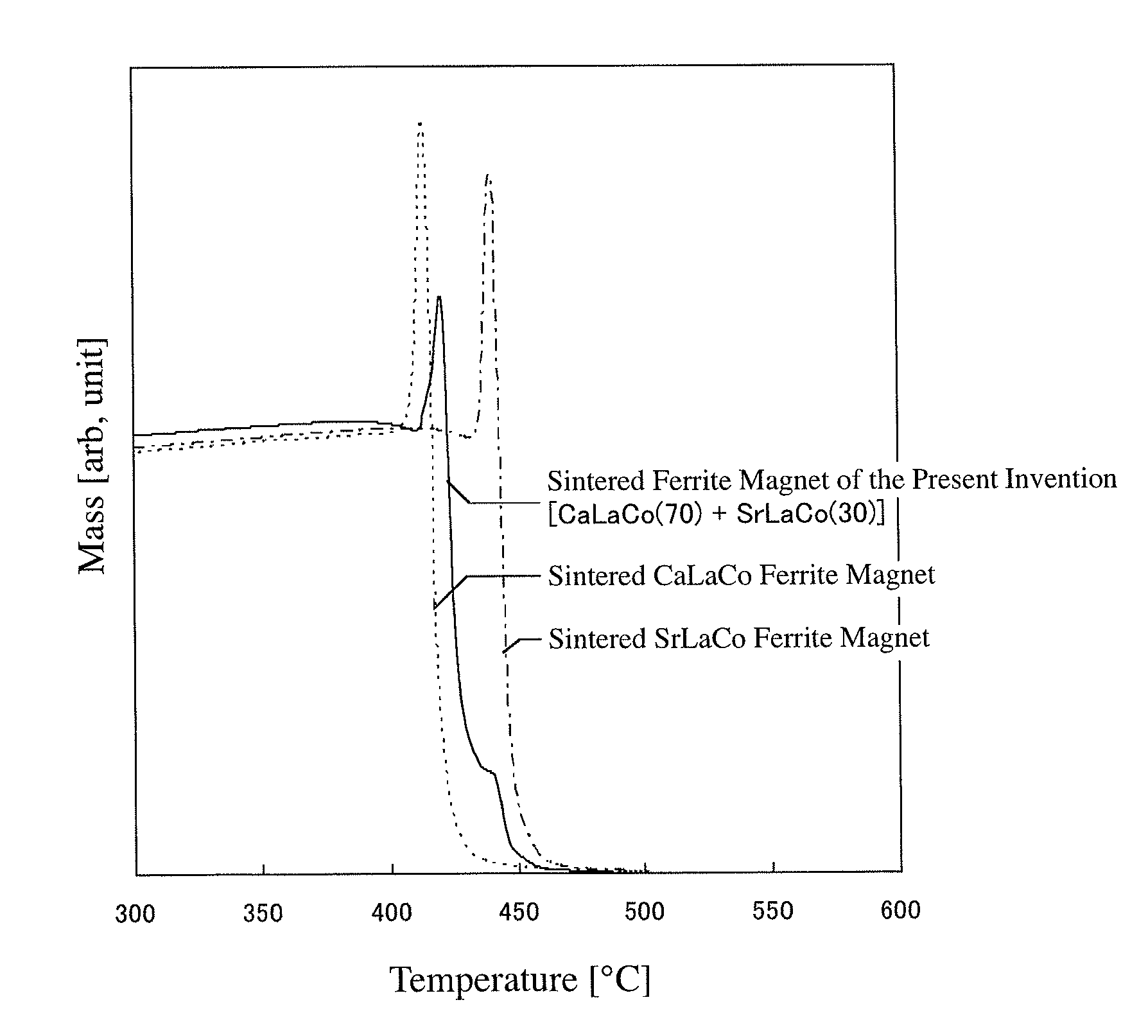 Sintered ferrite magnet and its production method