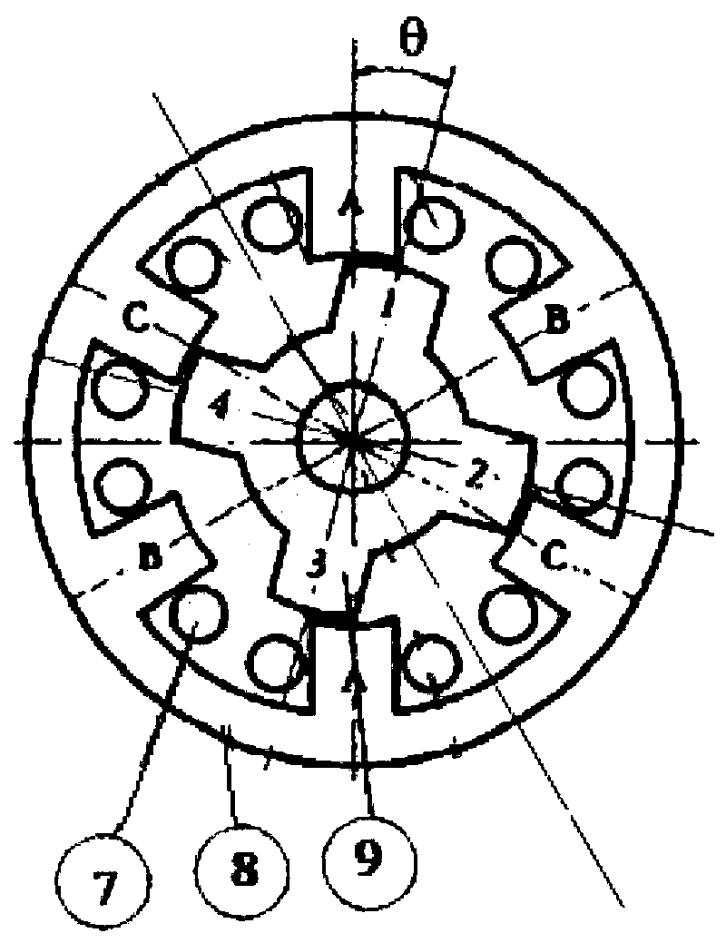 Switched reluctance motor with low ripple torque