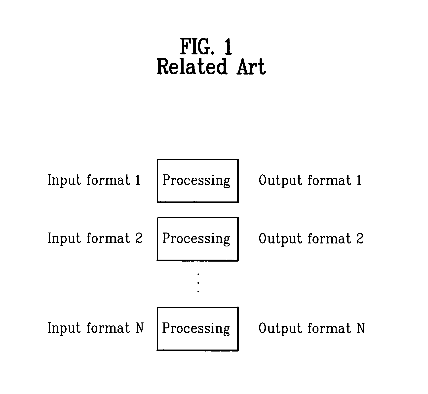 Apparatus and method for converting analog and digital video format