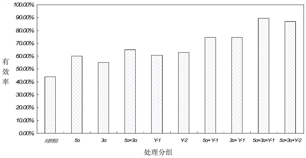 A kind of pheromone composition spray preparation and its preparation method and application