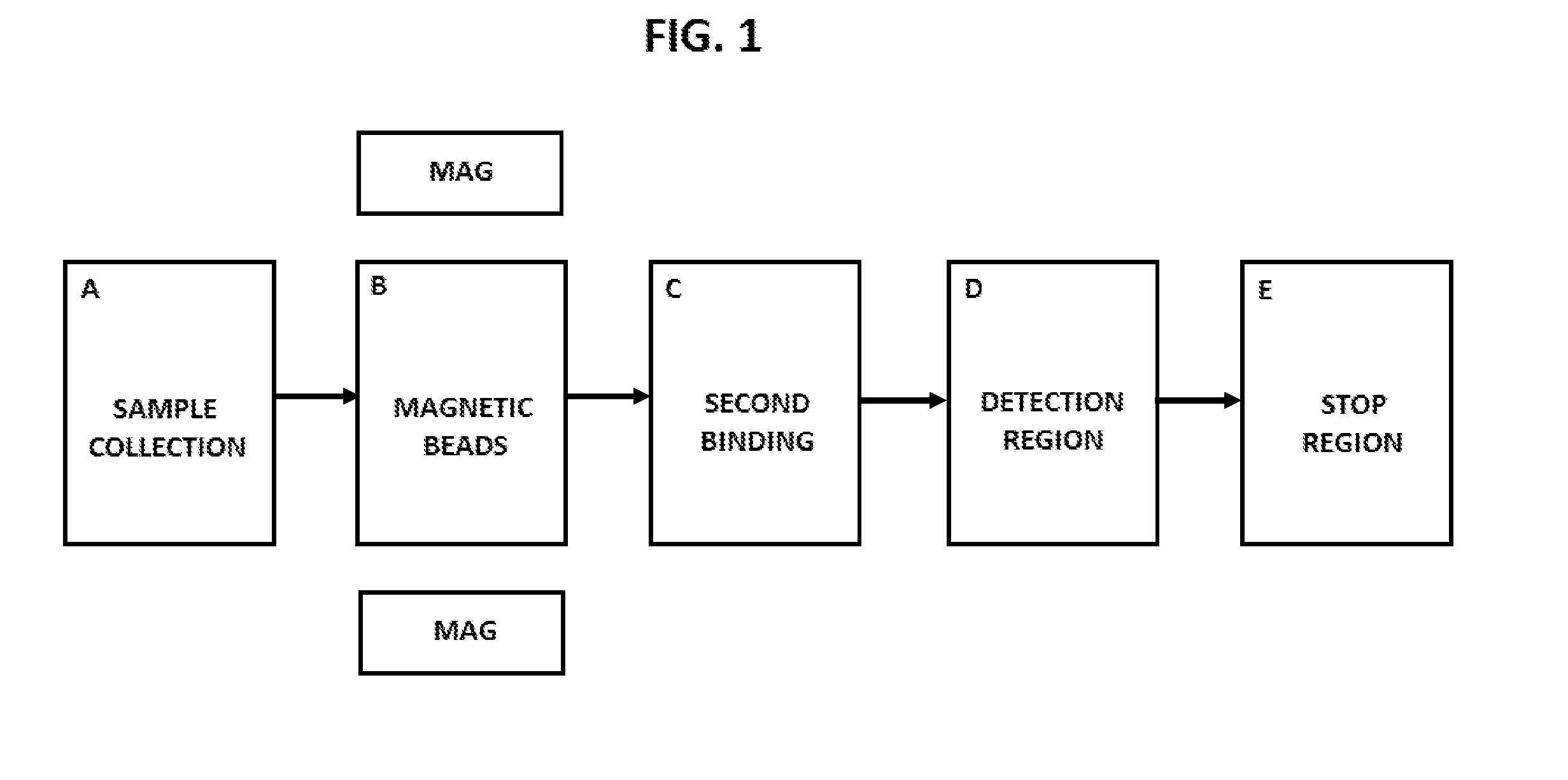 Discontinuous fluidic systems for point-of-care analyte measurement