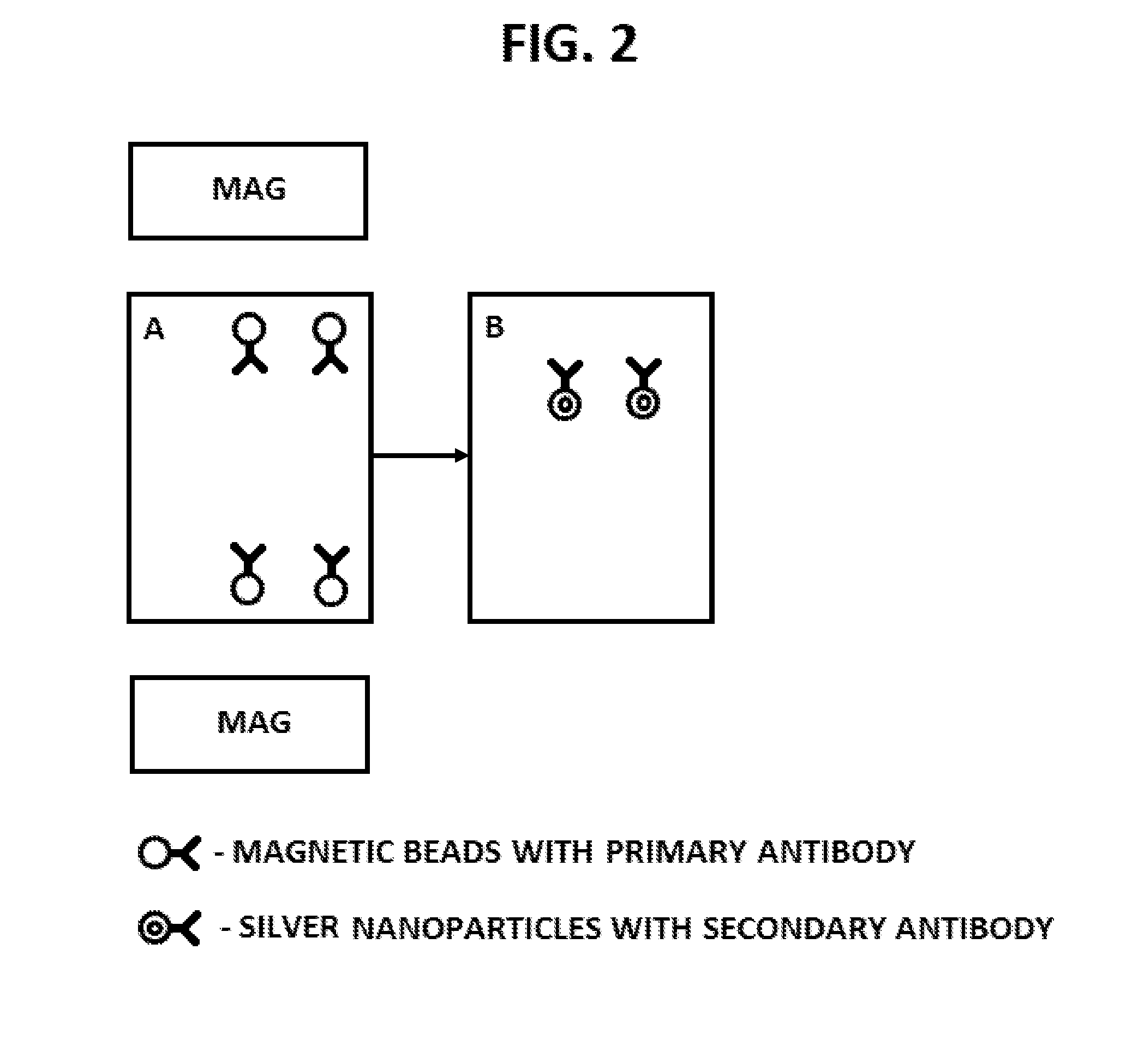 Discontinuous fluidic systems for point-of-care analyte measurement