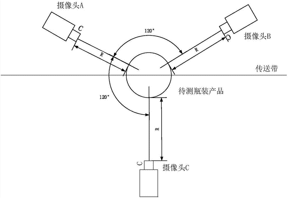 Omnibearing bar code identification device and method