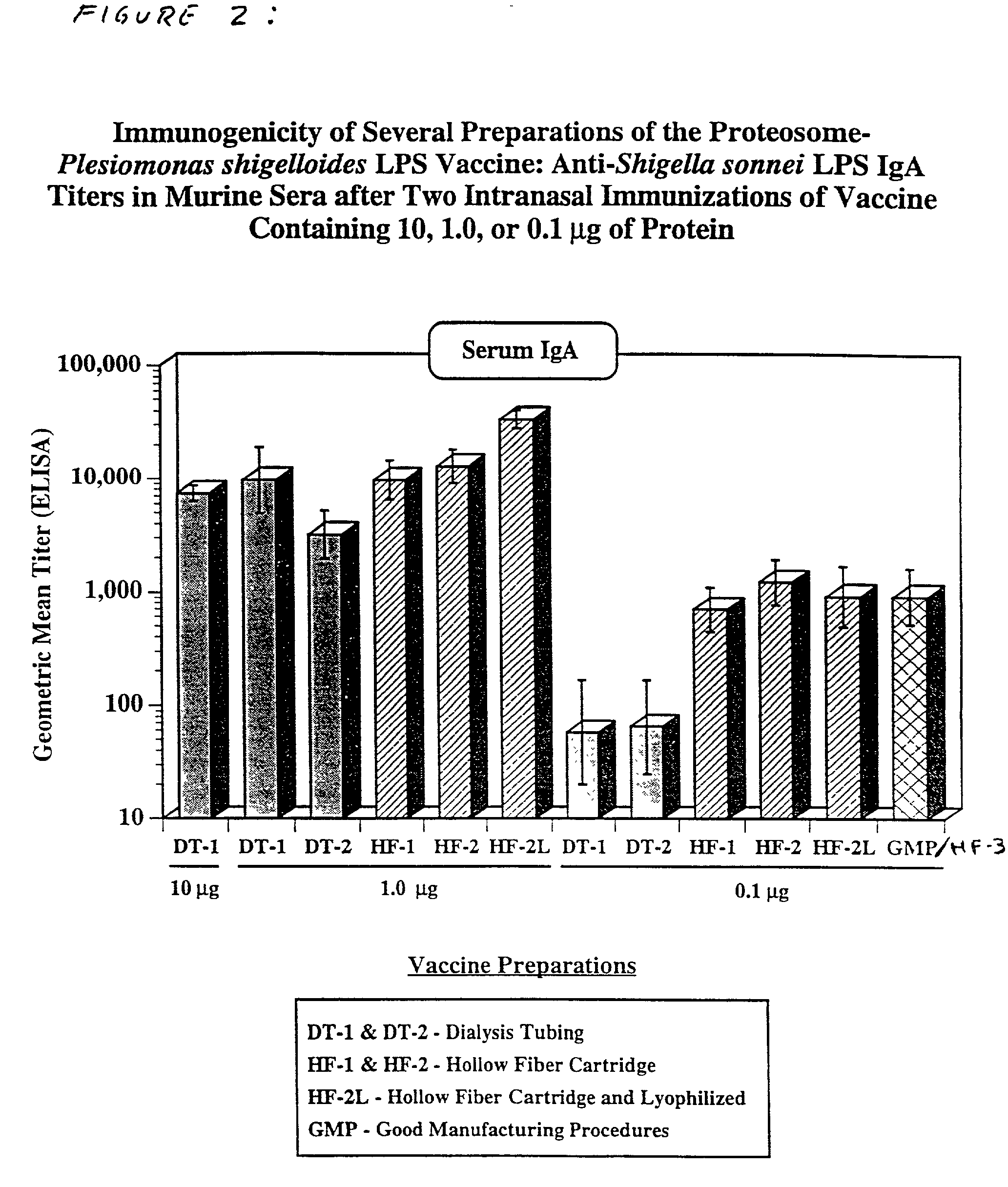 Methods for the production of non-covalently complexed and multivalent proteosome sub-unit vaccines