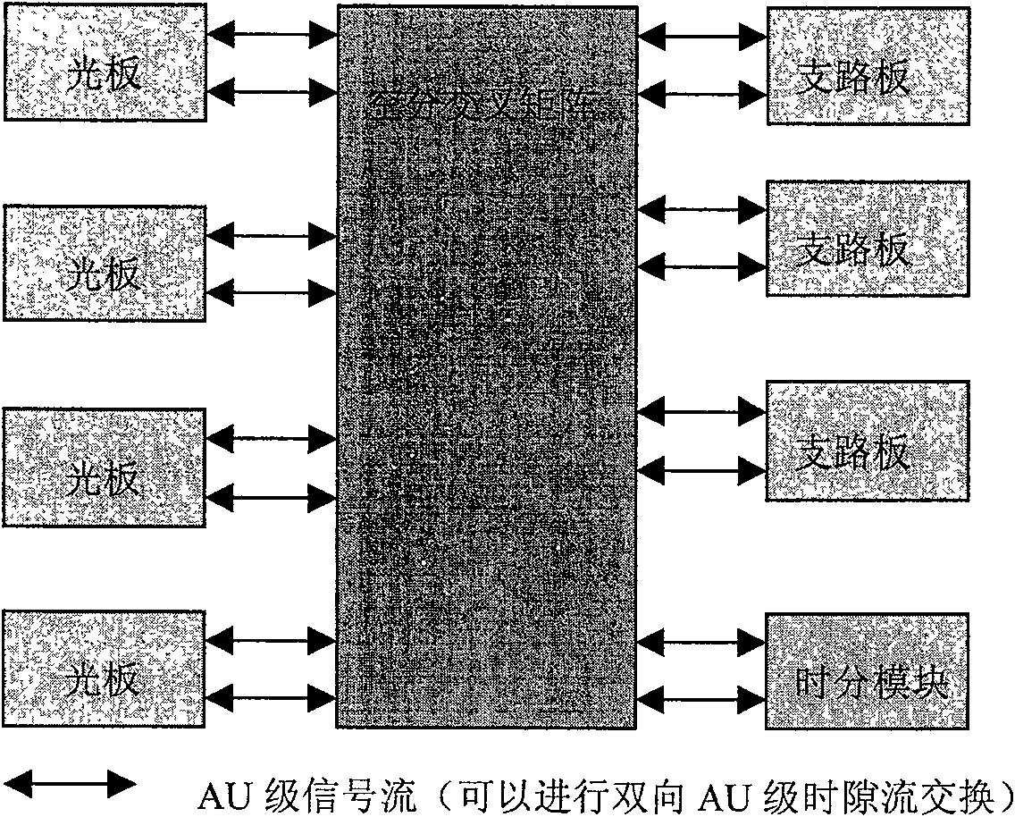 Light plate time slot time division optimizing configuration method on branch plate of SDH system