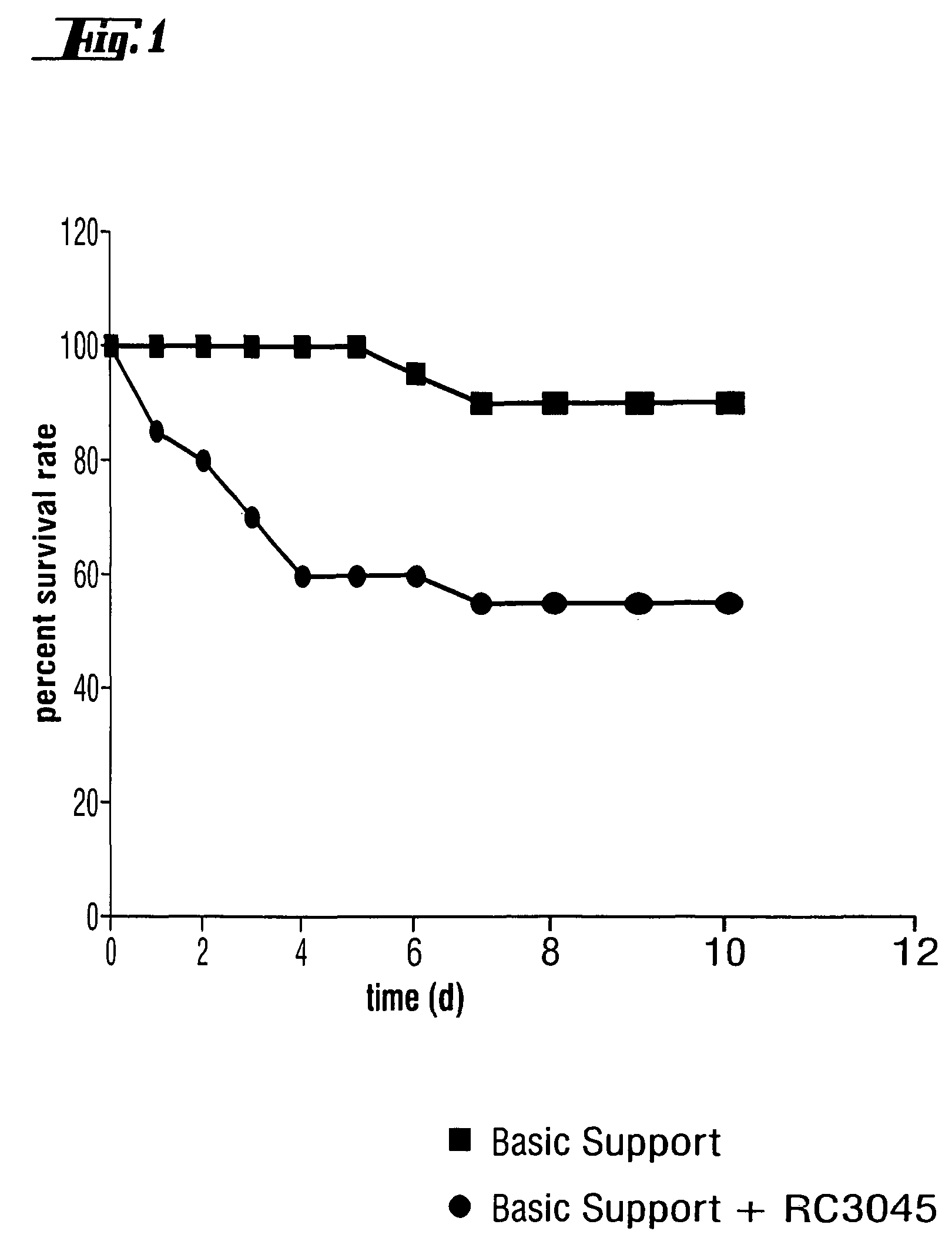 Use of bombesin/gastrin-releasing peptide antagonists for the treatment of inflammatory conditions, acute lung injury and bipolar disorder