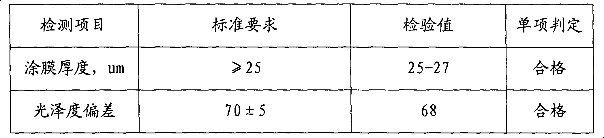 Manufacture method for stone pattern color-coating aluminum plate