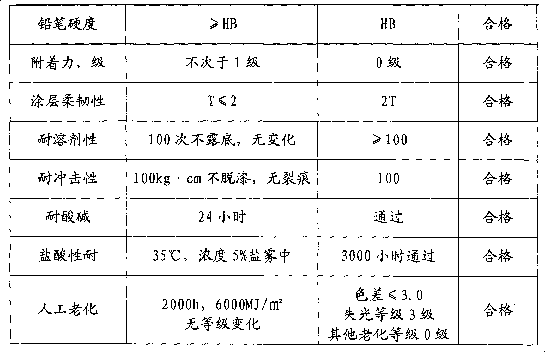 Manufacture method for stone pattern color-coating aluminum plate