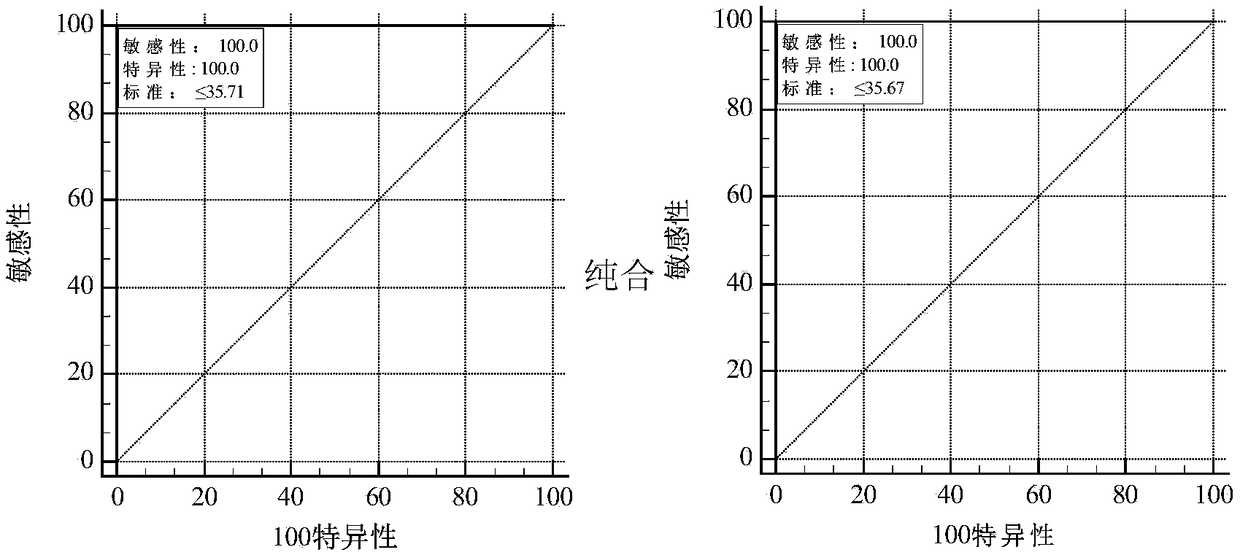 Kit for accurately detecting polymorphism of ALDH2 (Aldehyde Dehydrogenase 2) gene