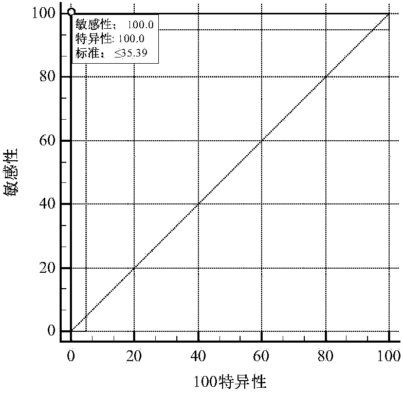 Kit for accurately detecting polymorphism of ALDH2 (Aldehyde Dehydrogenase 2) gene