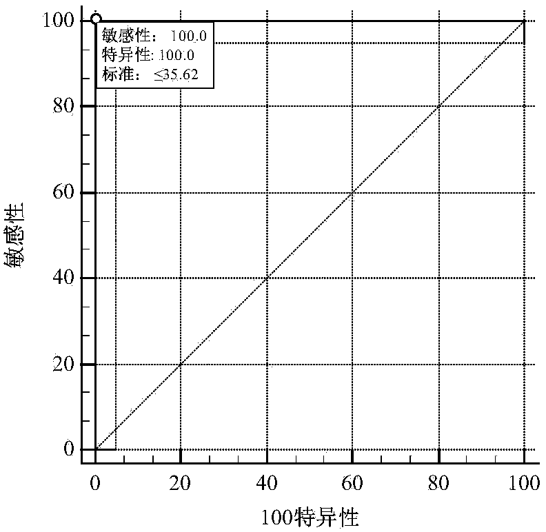 Kit for accurately detecting polymorphism of ALDH2 (Aldehyde Dehydrogenase 2) gene