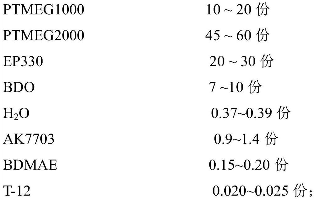 Low-static-stiffness polyurethane microporous elastic backing plate with low low-temperature static stiffness change rate