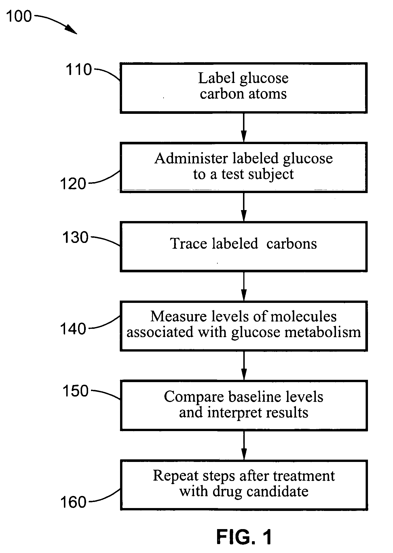 Dynamic hepatic recycling glucose tolerance test