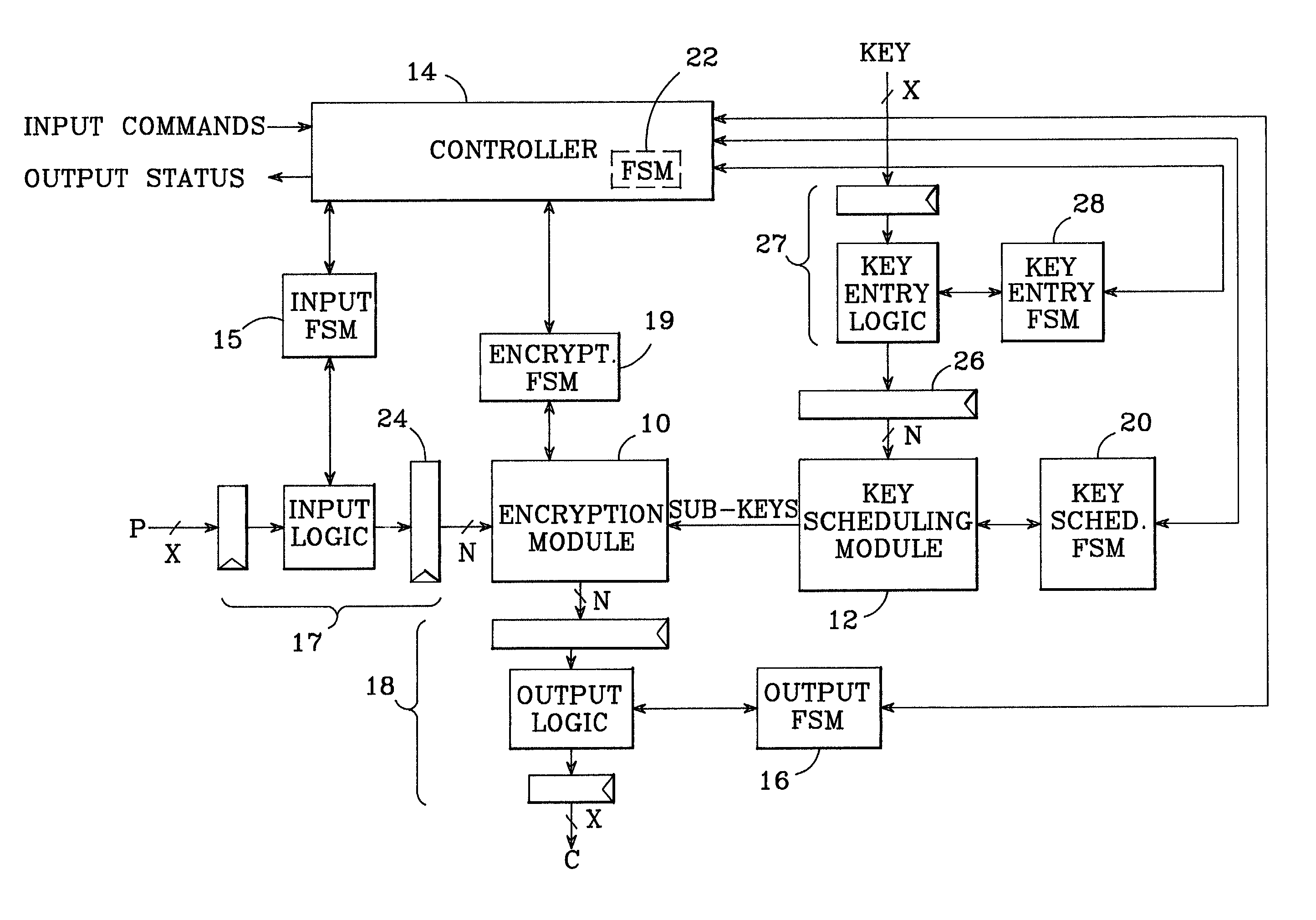 High throughput AES architecture