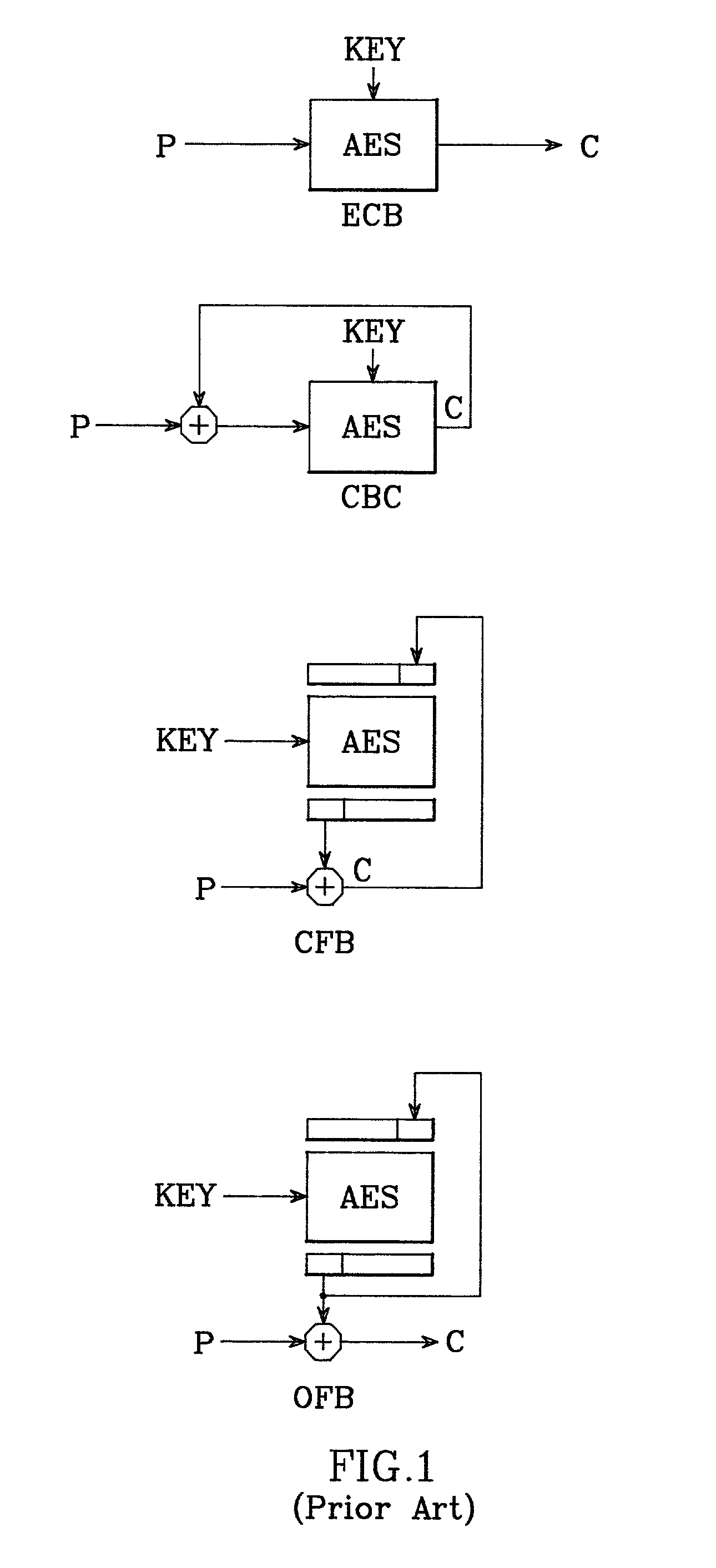 High throughput AES architecture