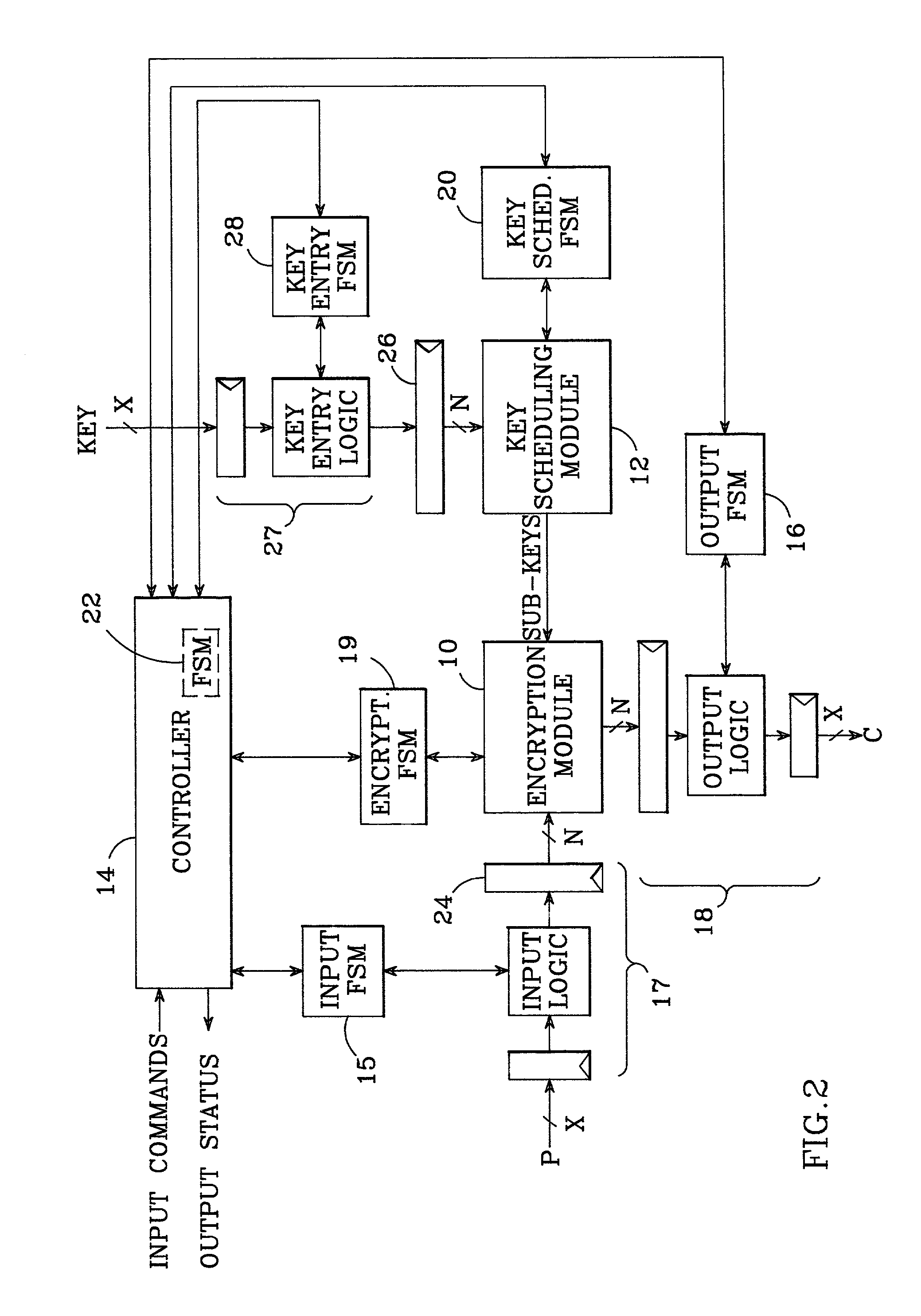 High throughput AES architecture