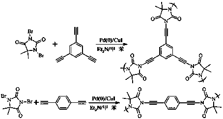 Preparation method and use of conjugated microporous polymer with bacteriostatic activity