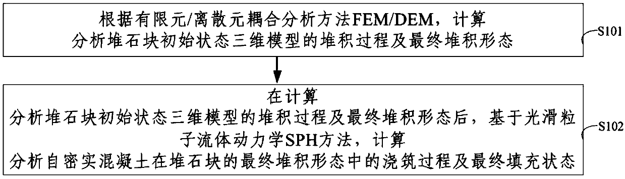 Calculation method and system for numerical simulation of rockfill concrete pouring process