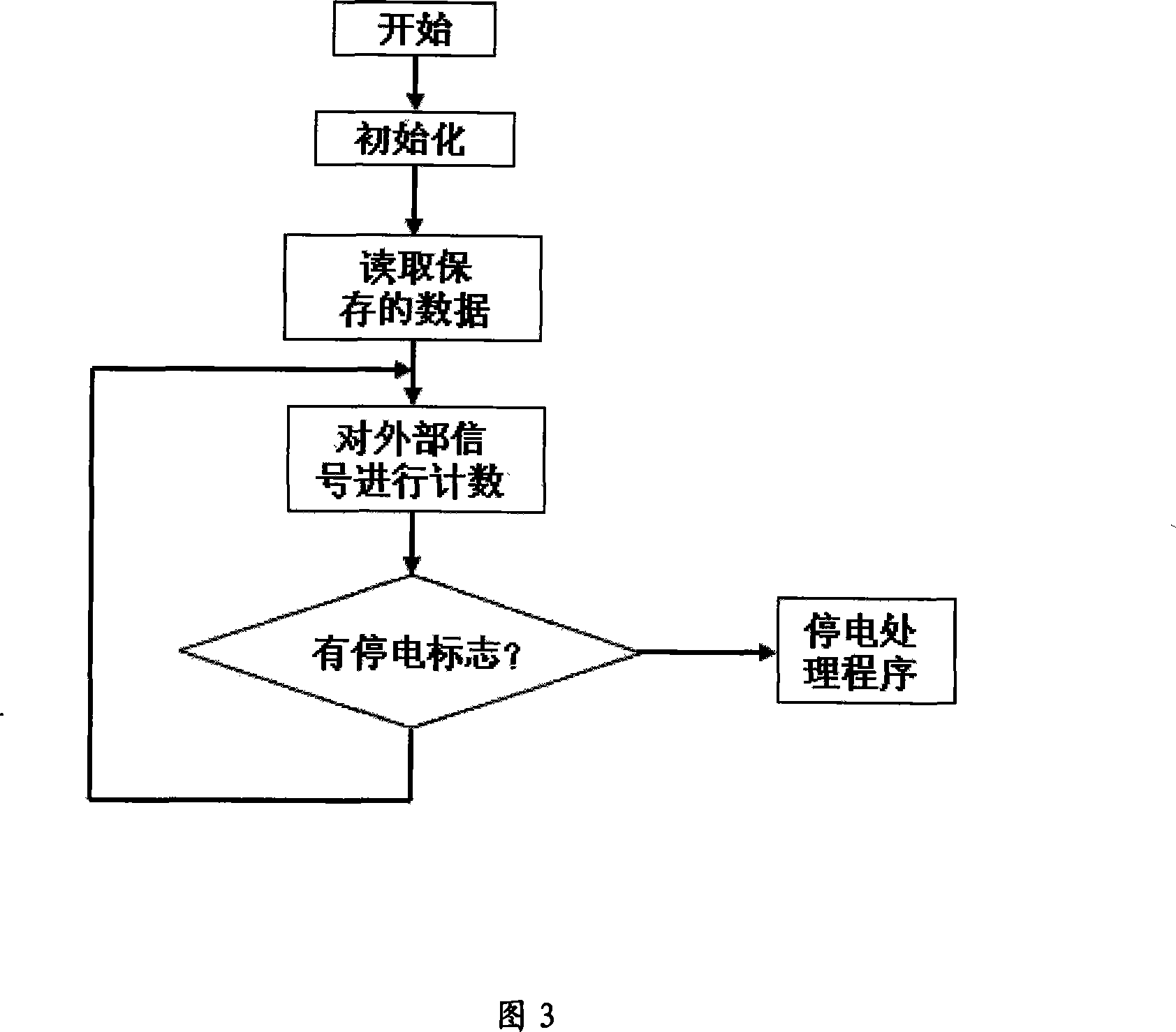 Data protection circuit in singlechip system power off and method thereof