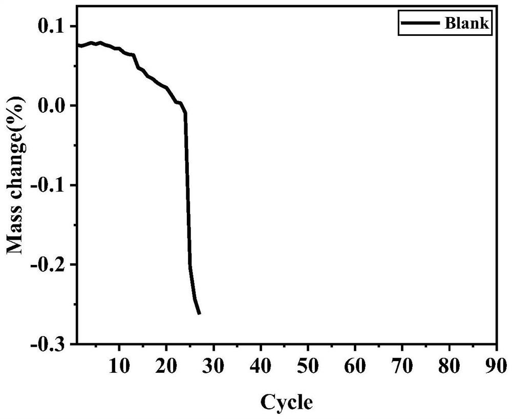 Cage-type POSS-linear siloxane hybrid material suitable for sandstone cultural relic protection, and preparation method and application thereof