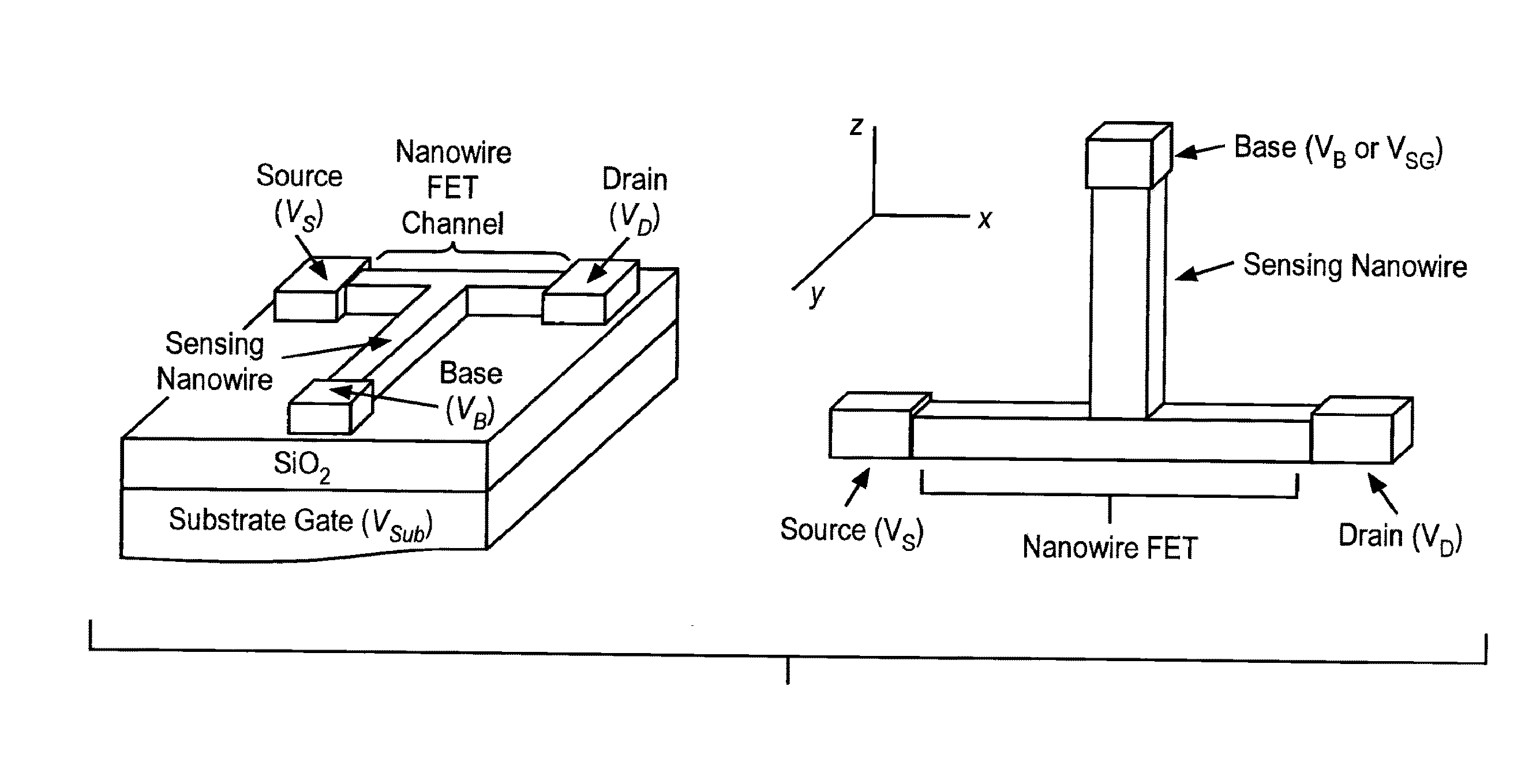 Nanowire field-effect transistor biosensor with improved sensitivity