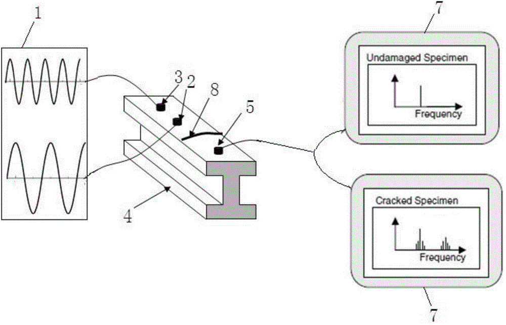 Micro-crack nondestructive detection system and detection method thereof