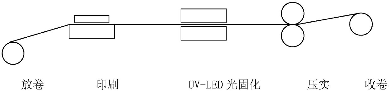 Radio frequency identification antenna and preparation method thereof