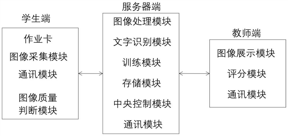 A system and method for intelligent marking based on machine learning