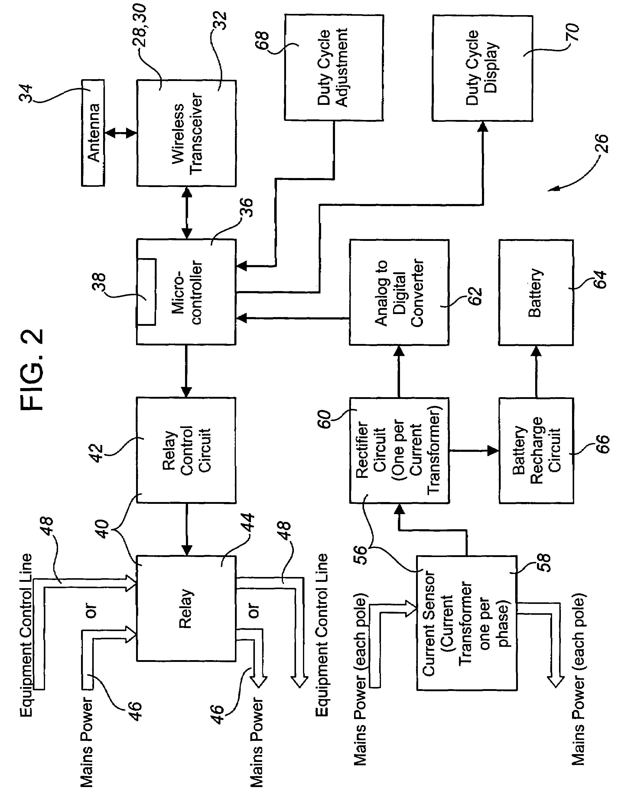 Method and apparatus for implementing enablement state decision for energy consuming load based on demand and duty cycle of load