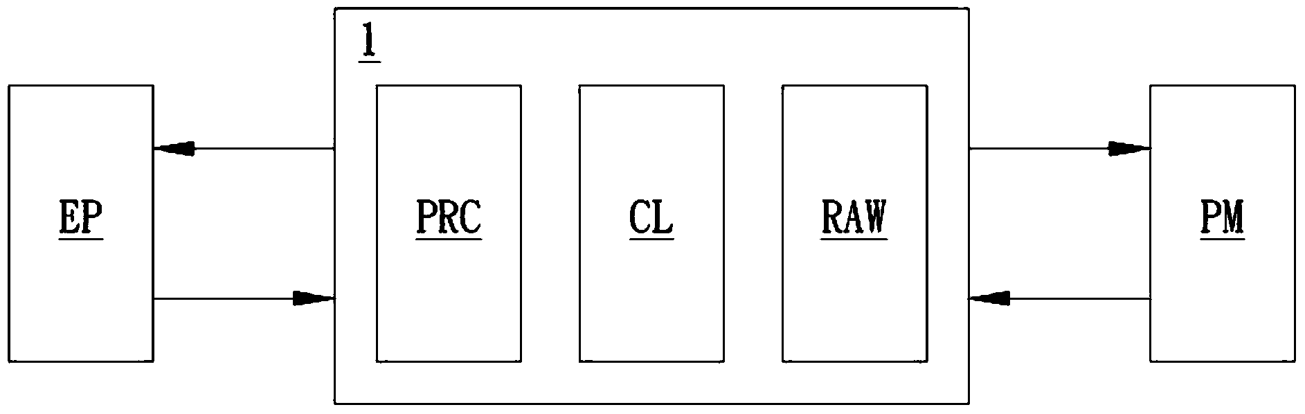 Electronic system having automatic power-off function and operating method thereof