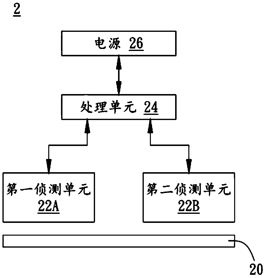 Electronic system having automatic power-off function and operating method thereof